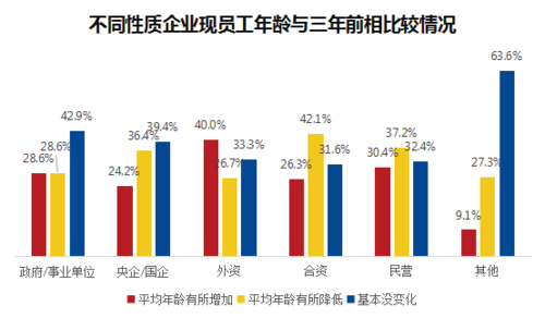 外企中层收入（外企中层能干到多少岁）-图3