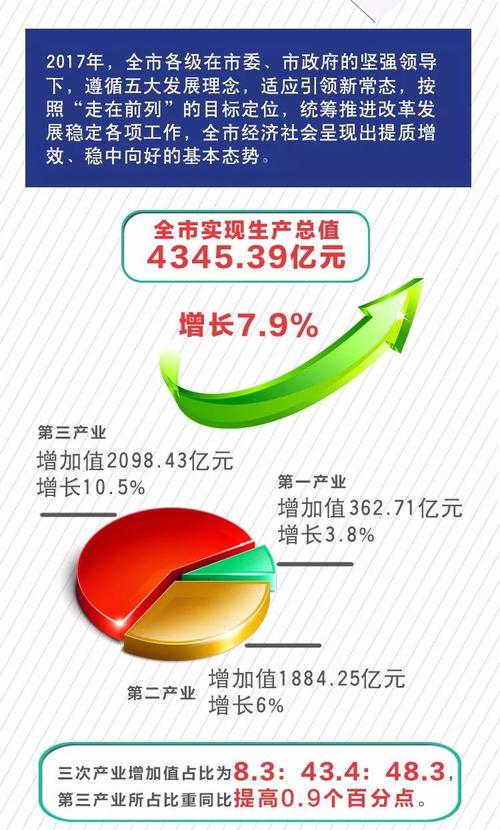 2017费县人均收入（费县城镇居民人均可支配收入）-图2