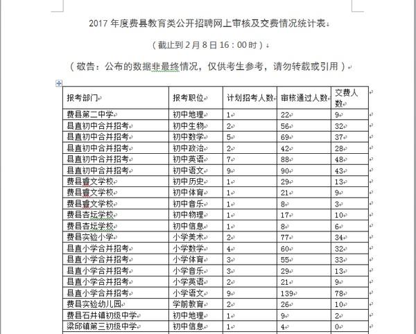 2017费县人均收入（费县城镇居民人均可支配收入）-图3