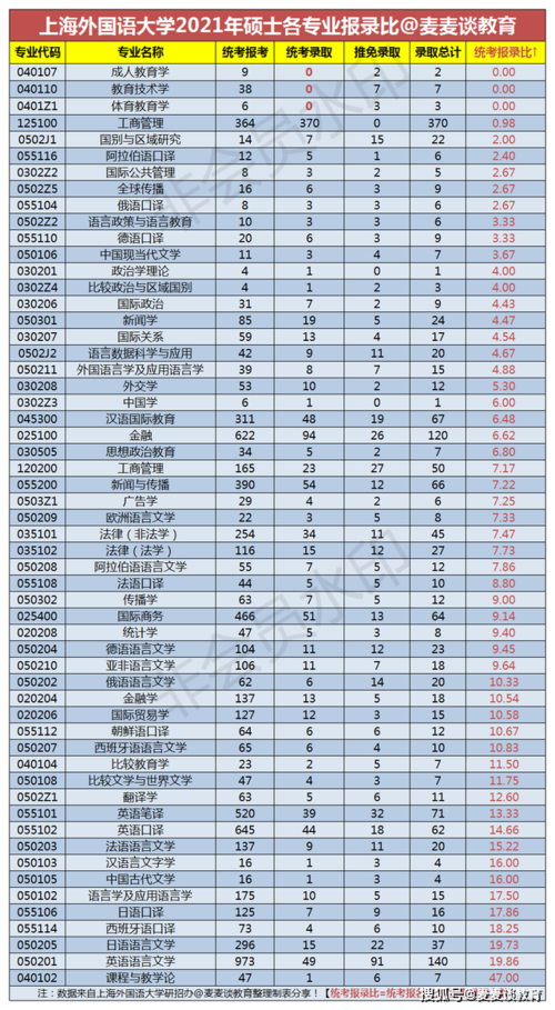 上海生物硕士收入（上海生物研究生）-图2