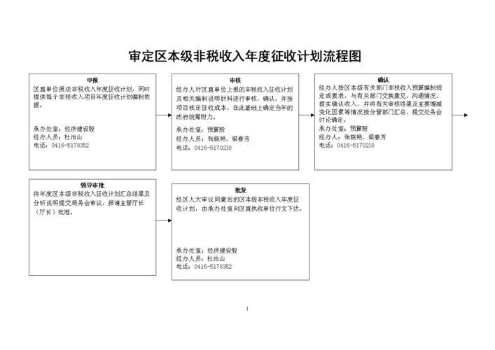 非税收入征缴流程（非税收入征缴流程图）-图2