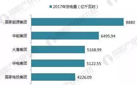 大唐集团2017收入（大唐集团年产值）-图2