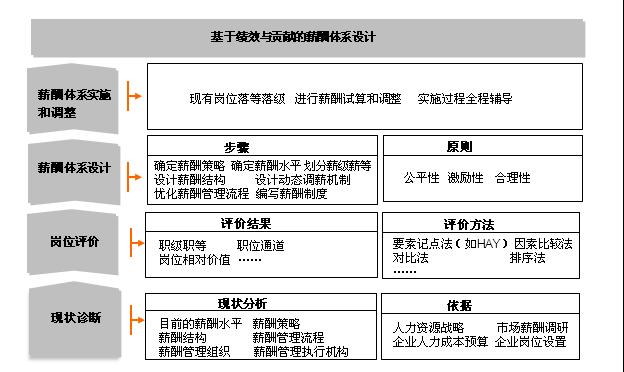 课程顾问收入结构（课程顾问薪资框架结构）-图1