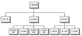 课程顾问收入结构（课程顾问薪资框架结构）-图3