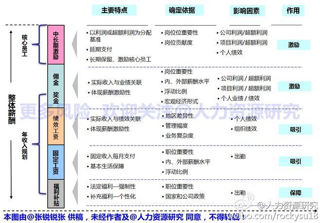 课程顾问收入结构（课程顾问薪资框架结构）-图2