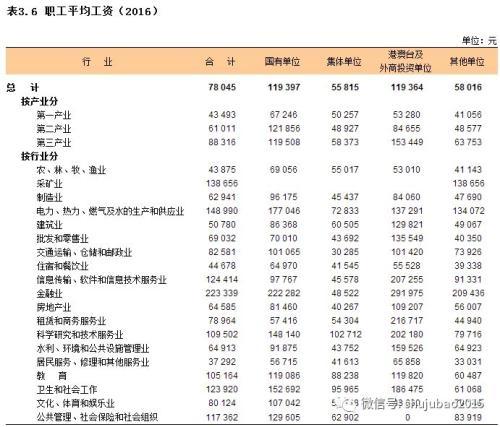 上海工程经理收入（工程经理年薪）-图1