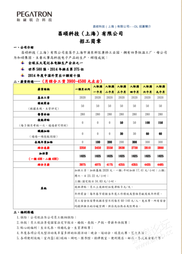 上海工程经理收入（工程经理年薪）-图2