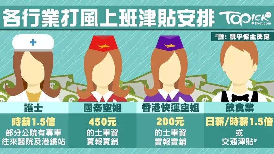 医生护士收入香港（香港护士平均工资）-图2