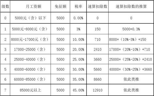 工资收入计算表（工资收入如何计税）-图1