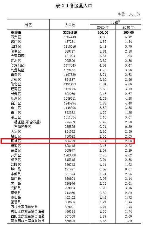 云阳人均月收入（重庆市云阳县社平工资标准2019）-图2