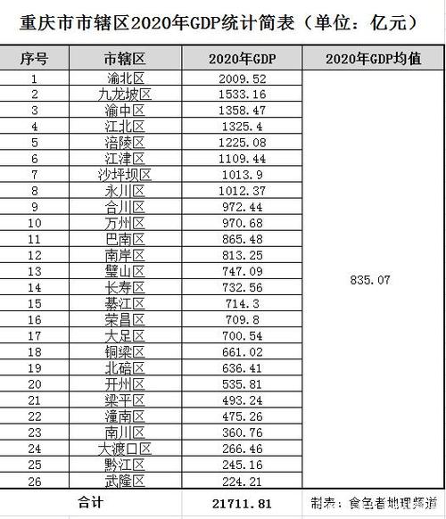 云阳人均月收入（重庆市云阳县社平工资标准2019）-图3