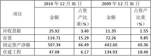 2017武钢收入（武钢集团年产值）-图1