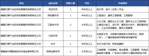 泉州应聘会计收入（泉州国企会计招聘）-图1