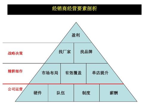 品牌管理收入（品牌管理公司如何盈利）-图1