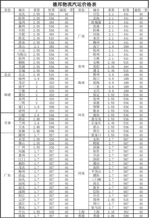 广州德邦快递收入（德邦快递广州公司）-图1