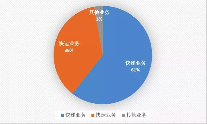 广州德邦快递收入（德邦快递广州公司）-图3