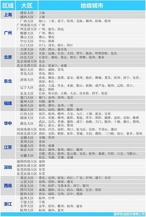 广州德邦快递收入（德邦快递广州公司）-图2