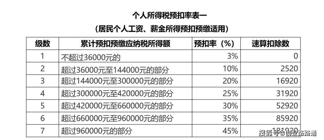 税前收入是什么意思（税前收入是含税的吗）-图3