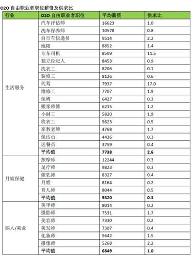 评估师的收入（评估师的工资收入）-图3