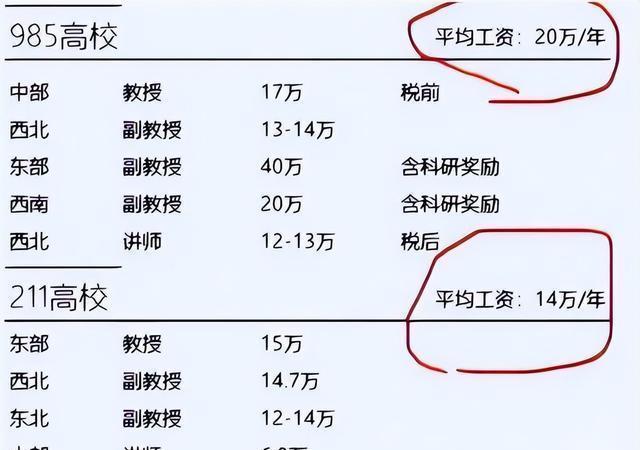 历史教授收入低（大学历史教授的工资多少钱一个月）-图2