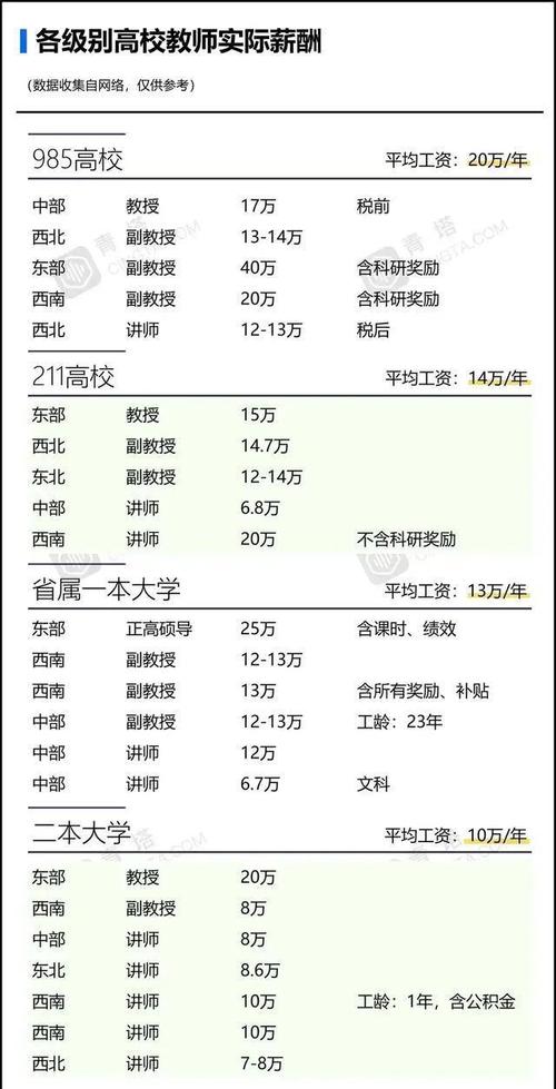 历史教授收入低（大学历史教授的工资多少钱一个月）-图1