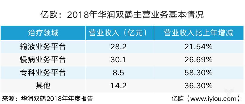 华润双鹤收入（华润双鹤营收）-图1