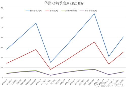 华润双鹤收入（华润双鹤营收）-图2