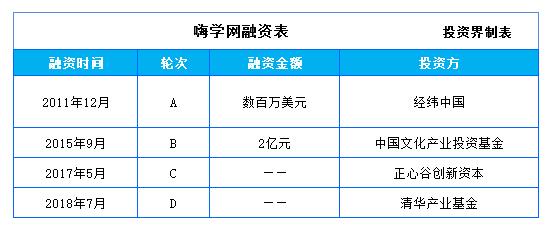 嗨学网是收入（嗨学网是收入还是费用）-图2