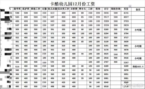 蒙氏幼师收入（蒙氏教育工资）-图1