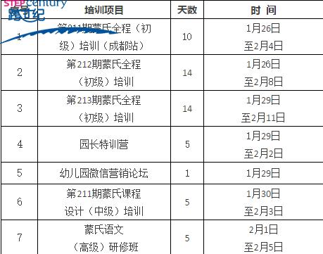 蒙氏幼师收入（蒙氏教育工资）-图2