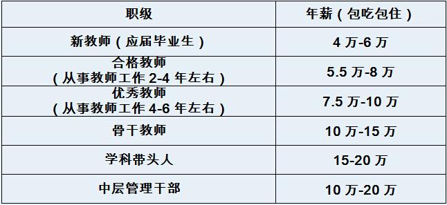 泉州高中老师收入（泉州市区教师工资）-图2