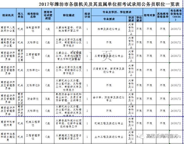 昌邑公务员收入（昌邑公务员收入高吗）-图1