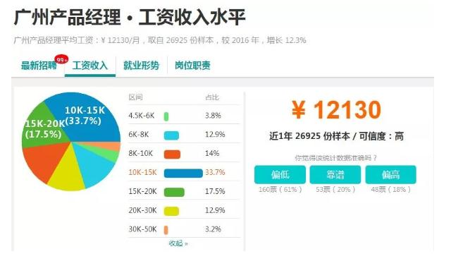 地产开发经理收入（地产开发经理薪资）-图1