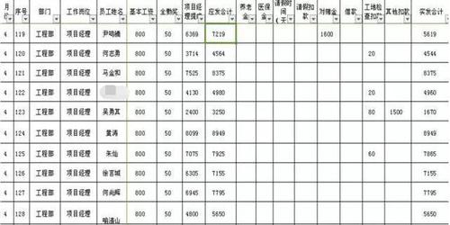 地产开发经理收入（地产开发经理薪资）-图2