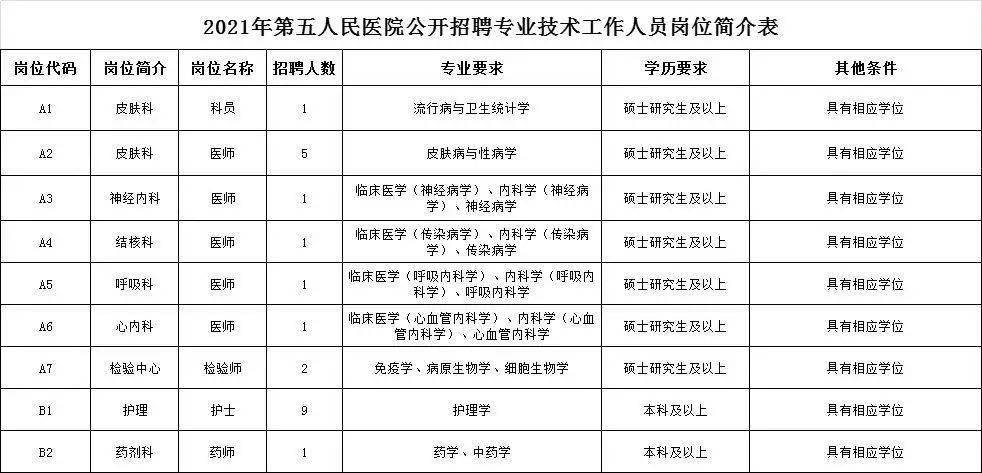 重庆超声科医生收入（重庆2021年超声科录入员招聘）-图2