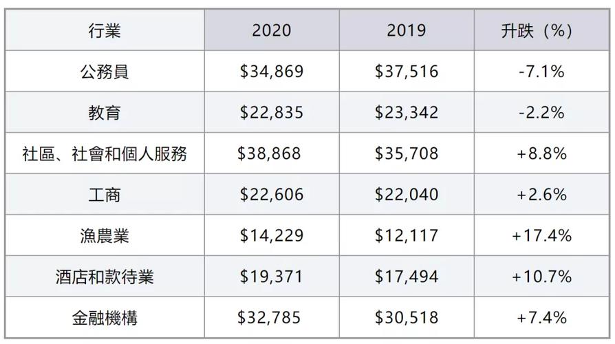 香港大学的收入（香港大学的收入怎么样）-图1