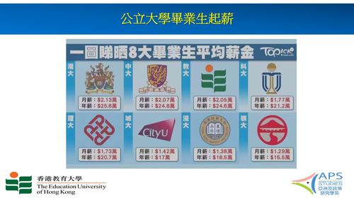 香港大学的收入（香港大学的收入怎么样）-图3