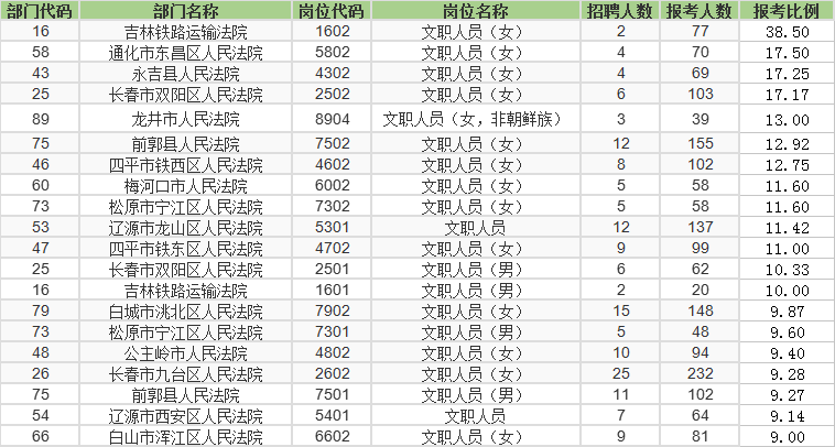 2017年法院文职收入（2020年法院文职）-图1