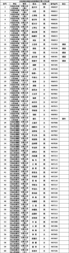 2017年法院文职收入（2020年法院文职）-图2