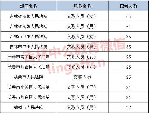 2017年法院文职收入（2020年法院文职）-图3