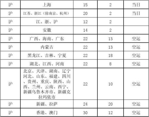 在上海顺丰快递收入（上海顺丰工资多少钱一个月）-图2