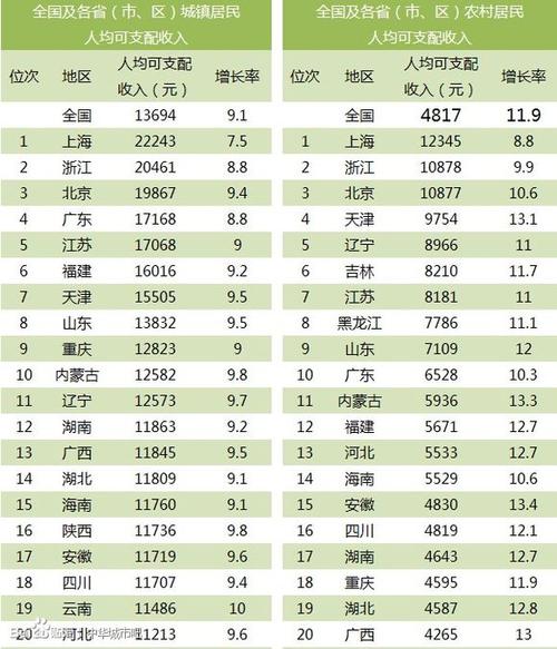 青岛2017城镇收入（2019青岛城镇居民人均可支配收入）-图2