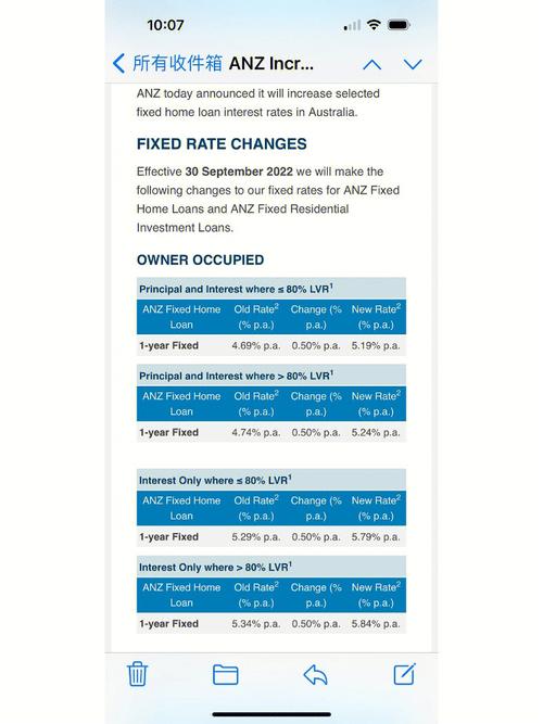 关于anz收入的信息-图2