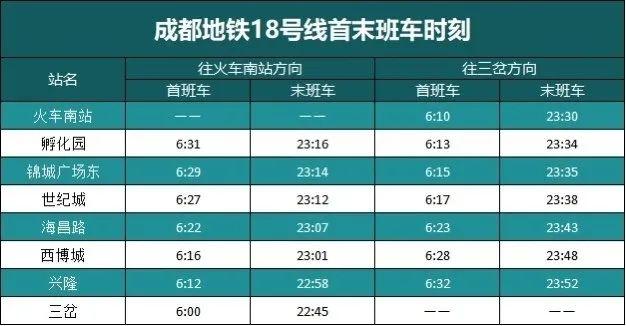 成都地铁每天收入（成都地铁一天收入）-图3