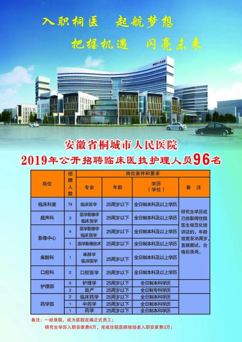 安庆市立医院收入（安庆市立医院招聘2018）-图3