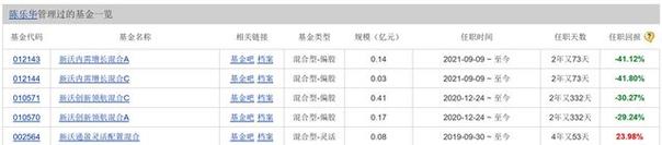 新沃基金收入（新沃基金收入怎么样）-图1