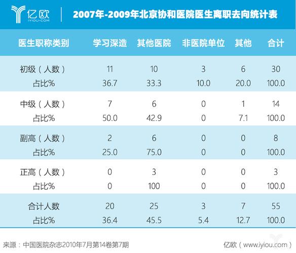 北京协和医生收入（北京协和医生收入高吗）-图1