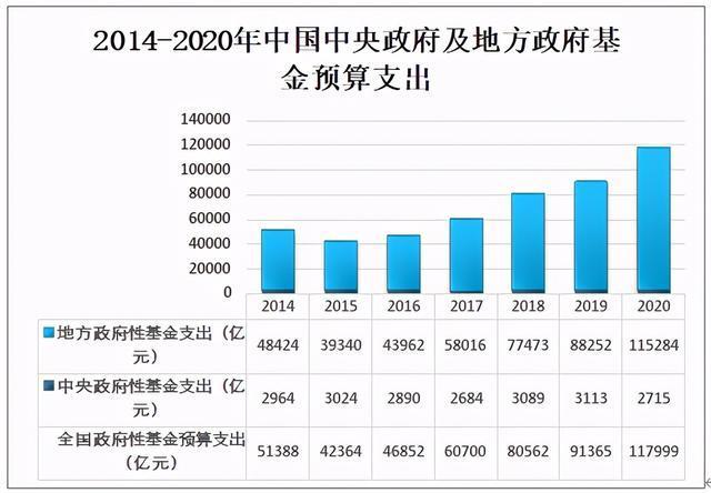 国家主要财政收入（2020国家财政收入的构成）-图2