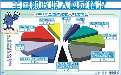 国家主要财政收入（2020国家财政收入的构成）-图1