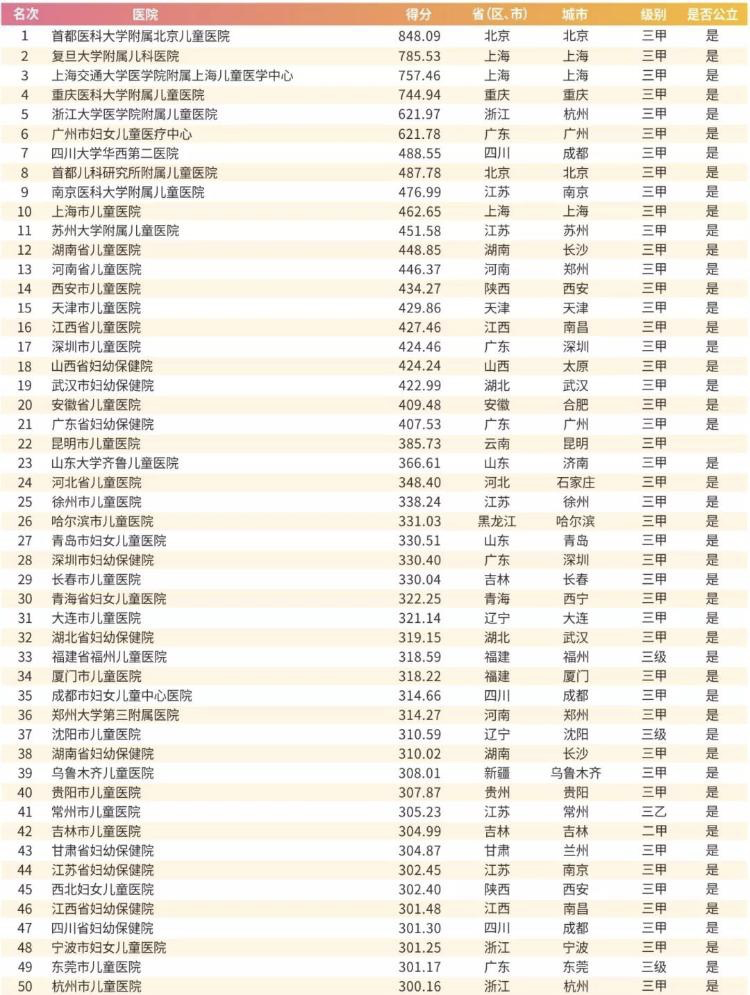 青岛收入最高的医院（青岛收入最高的医院排名）-图1